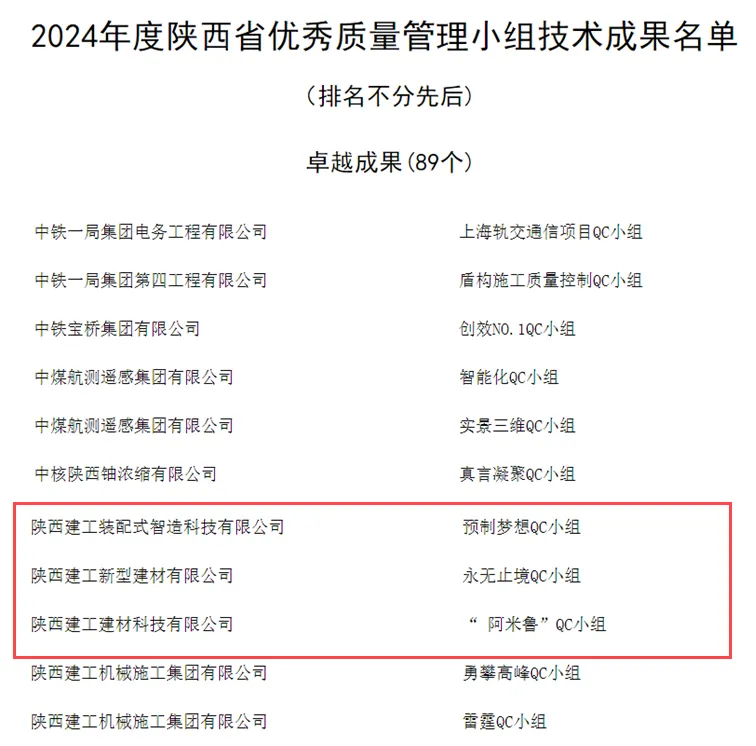 陜建產投集團QC成果又雙叕獲獎了！